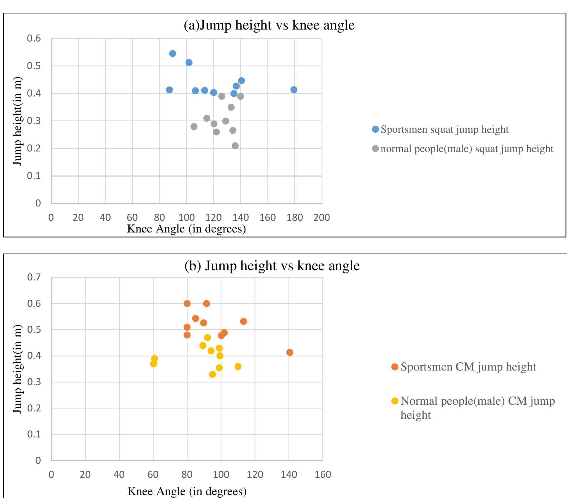 (PDF) Kinematic and Kinetic Analysis of Squat Jump and Counter-Movement ...