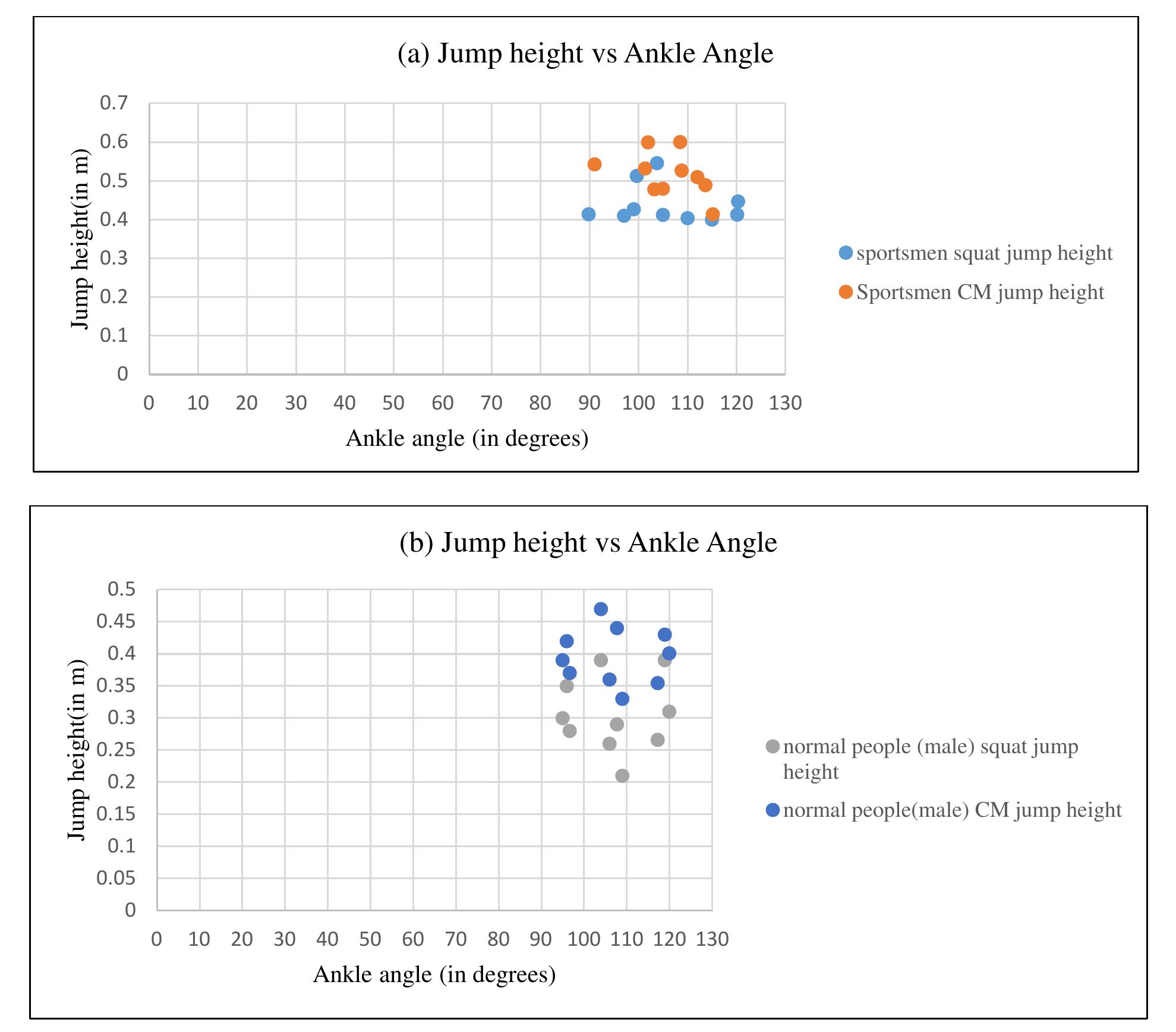 (PDF) Kinematic and Kinetic Analysis of Squat Jump and Counter-Movement ...