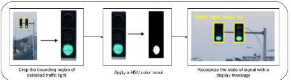 (PDF) Traffic Light and Back-light Recognition using Deep Learning and ...