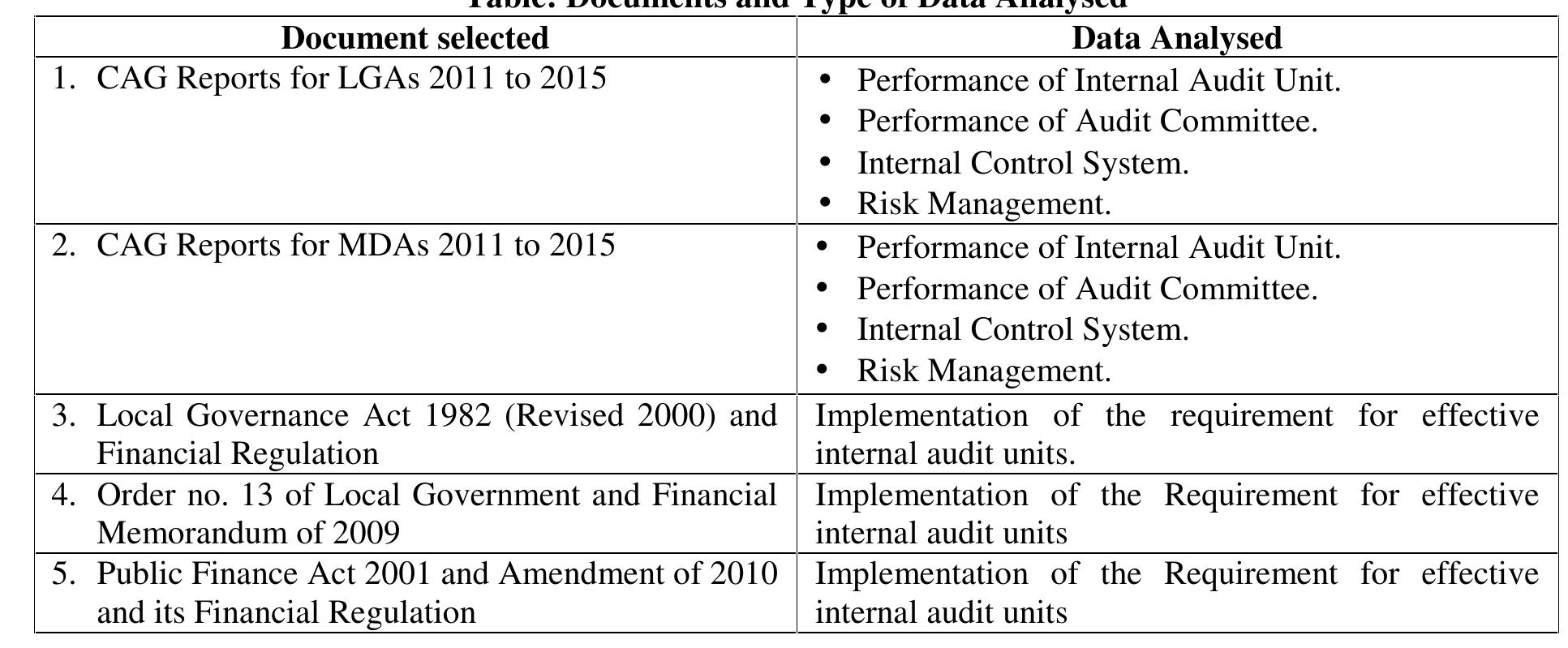 (PDF) The Evaluation of Internal Audit Function Effectiveness in Public ...