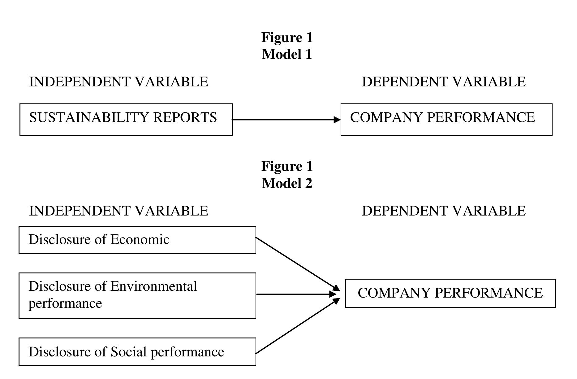 (PDF) The Impact of Sustainability Reporting on Company Performance