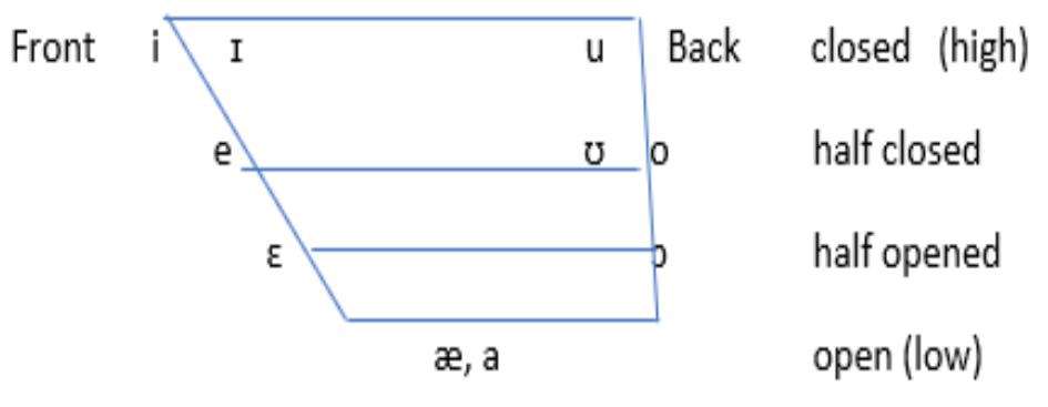 Figure 1 - from English-Twi Parallel Corpus for Machine