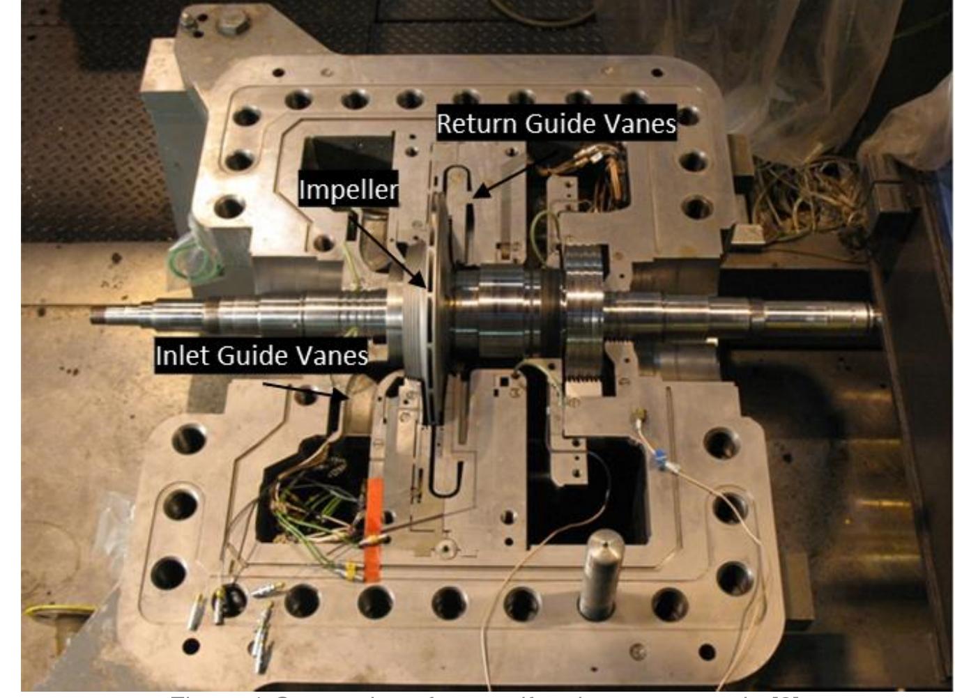 Cut-section of a centrifugal compressor rig [2]. centrifugal