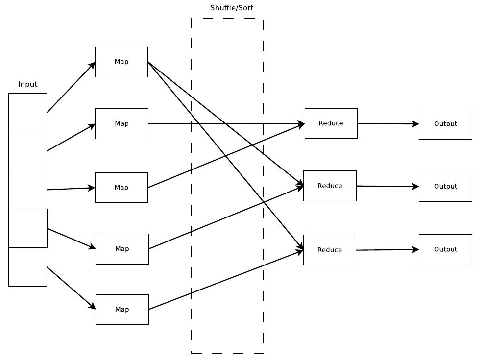 (PDF) Large Scale Sentiment Analysis on Twitter with Spark