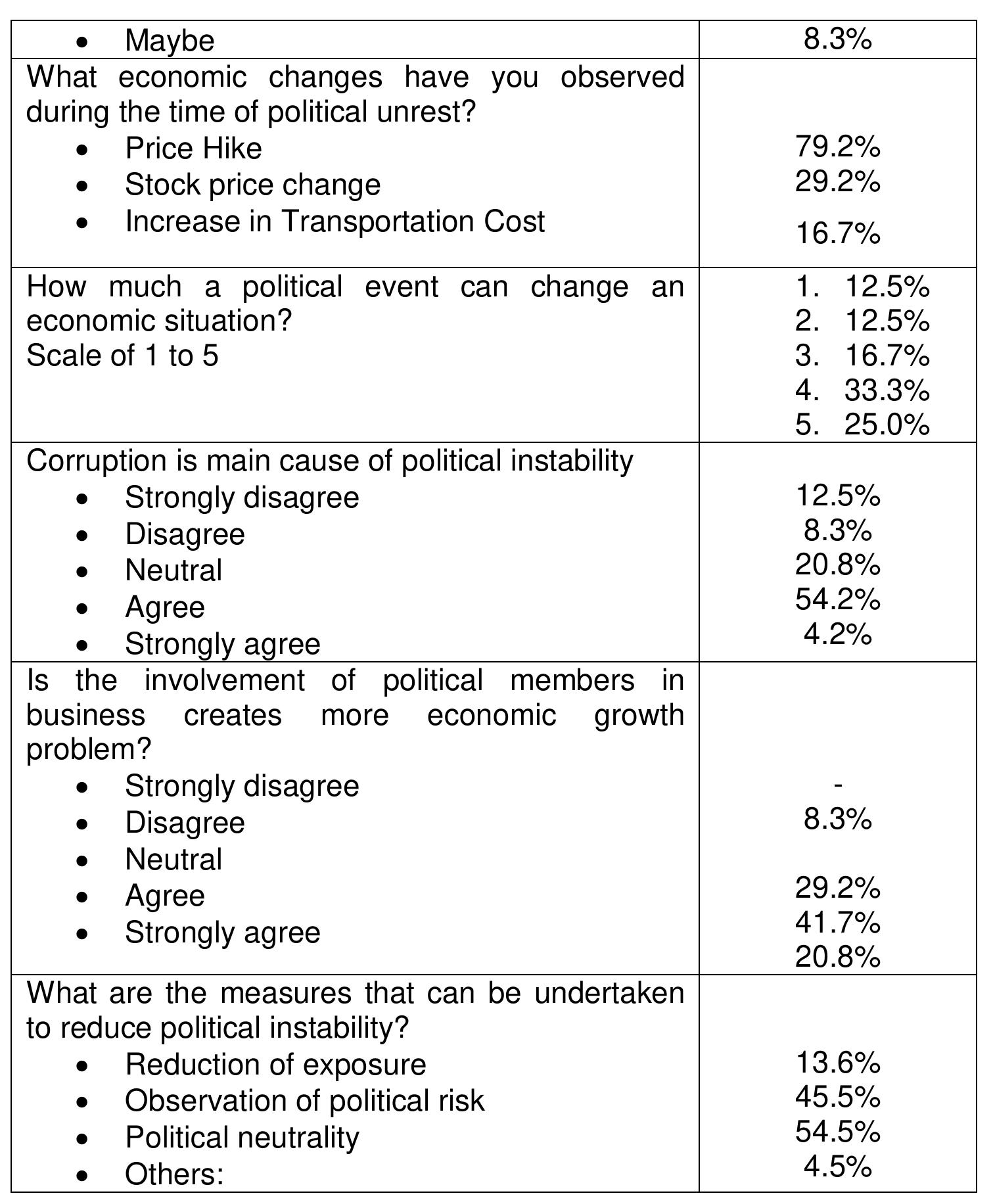 (PDF) Political Instability and Economic Growth in Bangladesh
