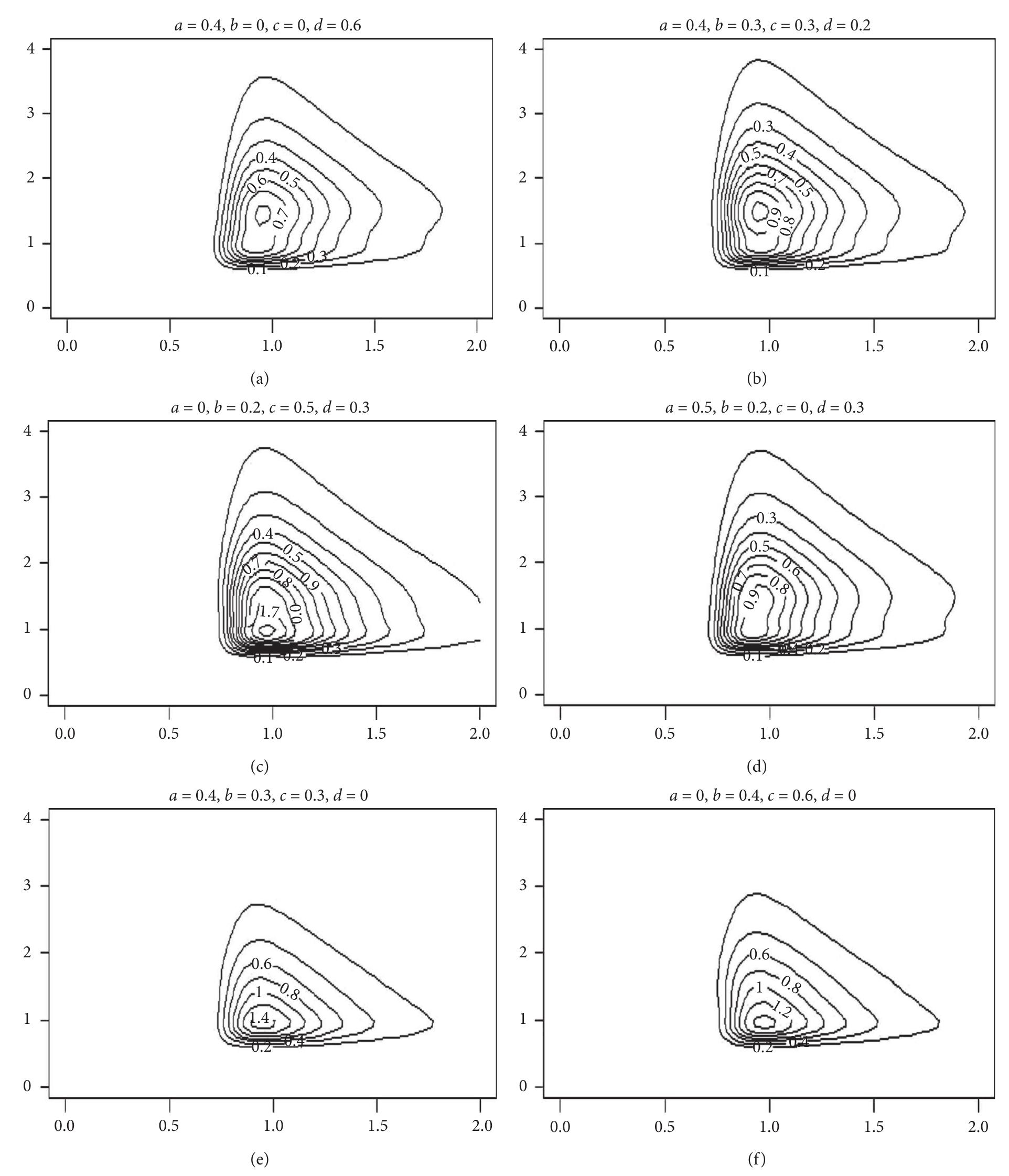 (PDF) Bivariate Mixture of Inverse Weibull Distribution: Properties and ...