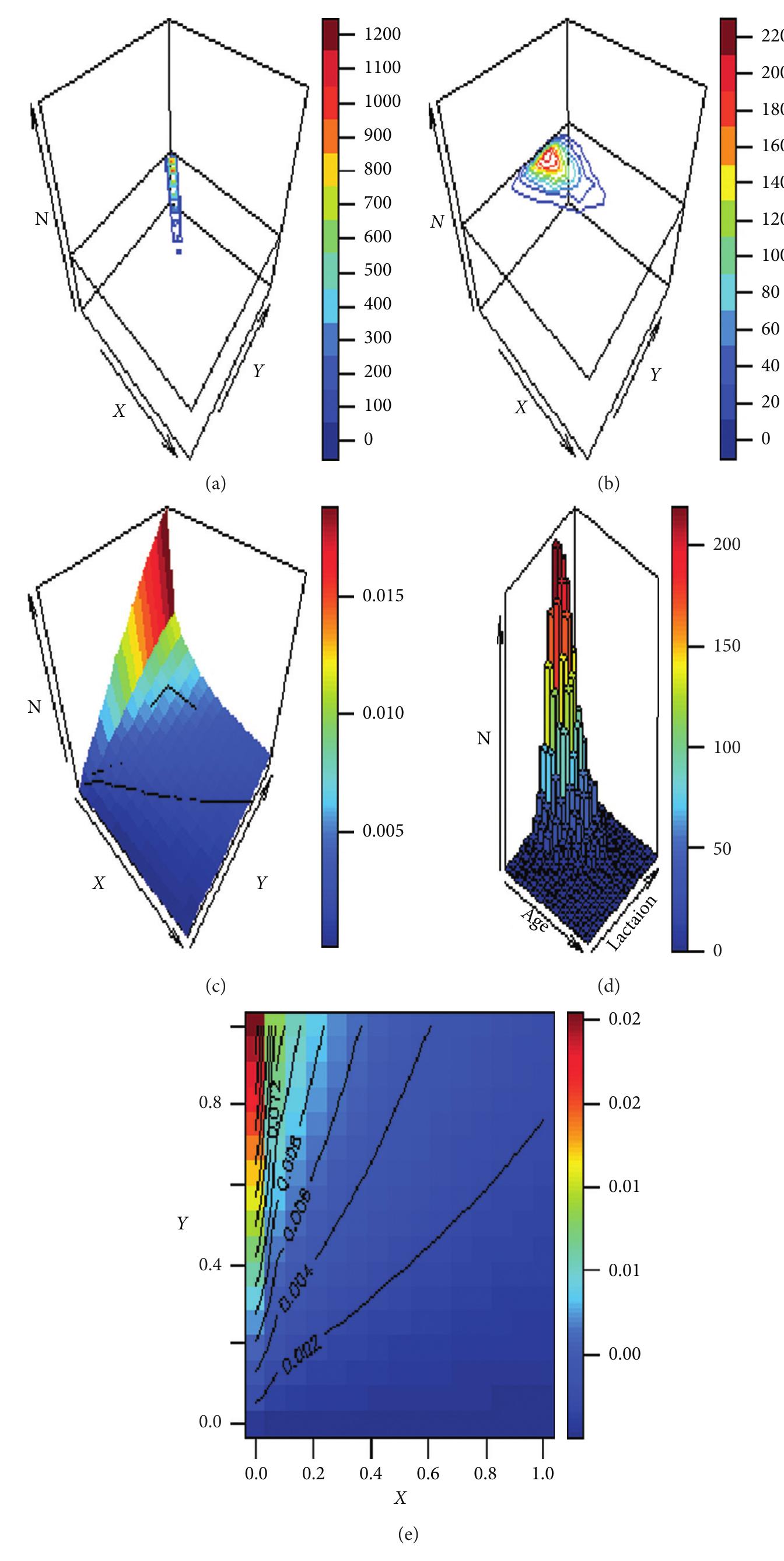 (PDF) Bivariate Mixture of Inverse Weibull Distribution: Properties and ...