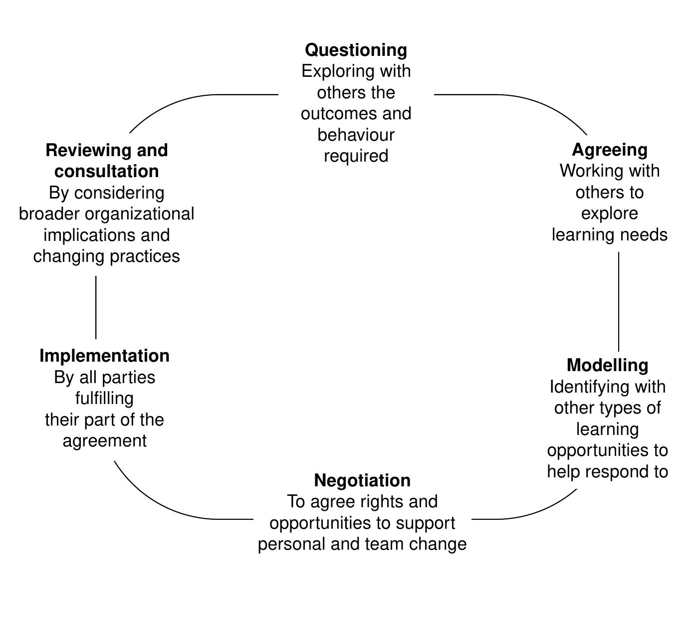 (PDF) Organizational learning and the learning organization ...