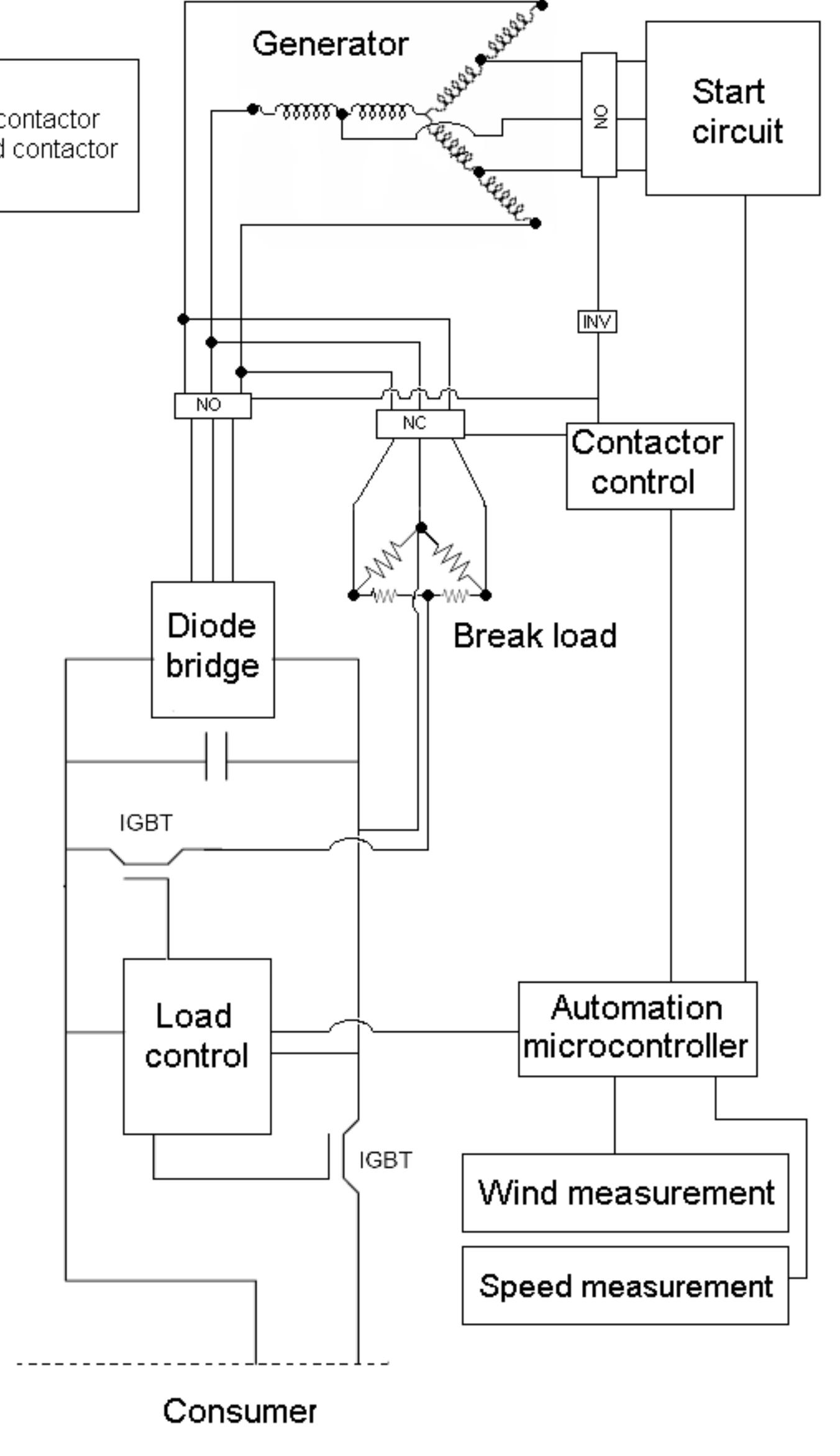 1: schematic overview of the control systen a schematic