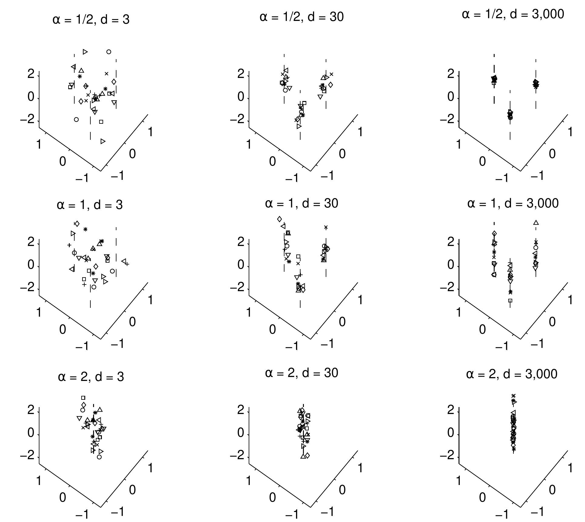 ‘igure 3.4: gaussian toy example, showing the geometric