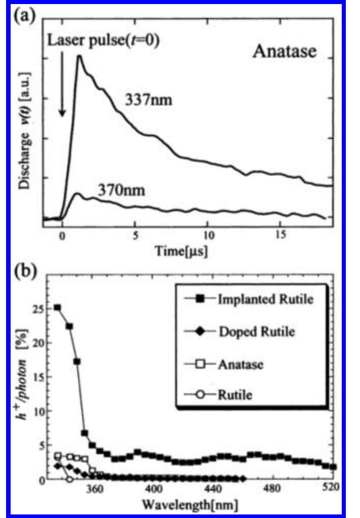 (PDF) Understanding TiO 2 Photocatalysis: Mechanisms and Materials