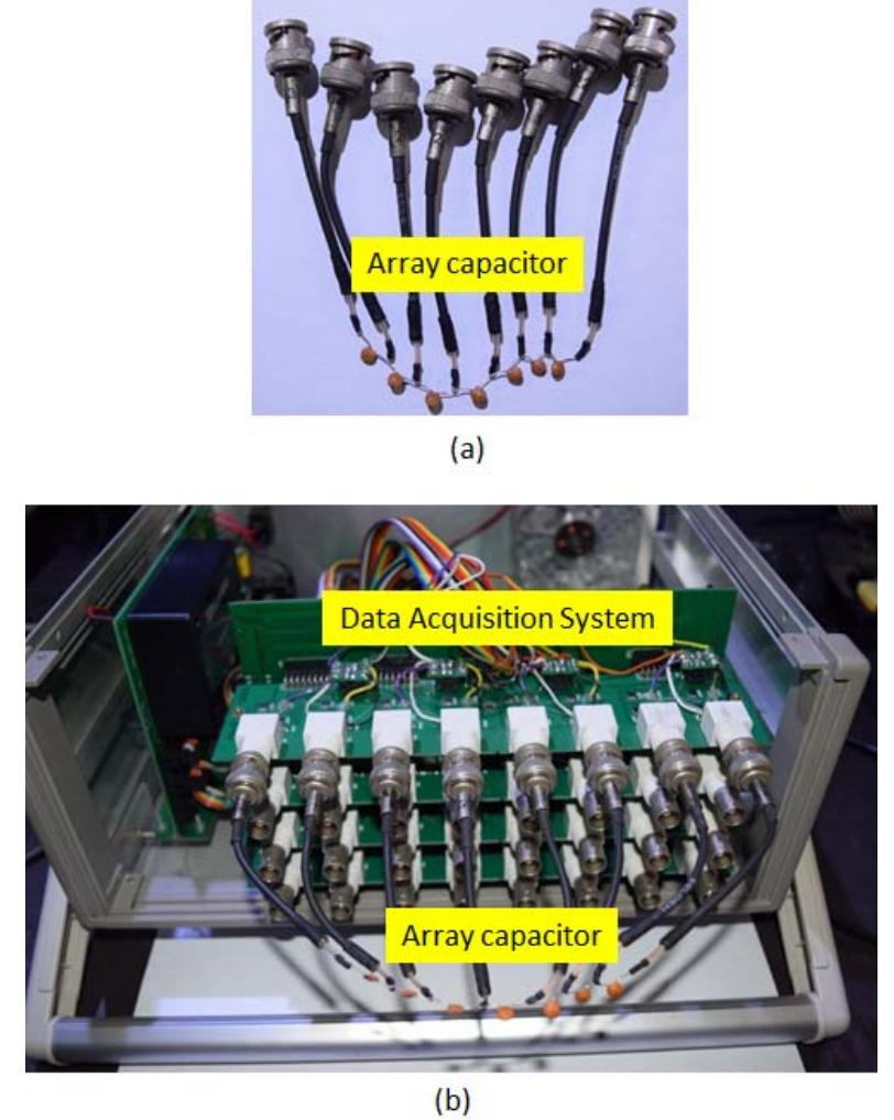 (PDF) Signal Measurement Consistency of ECVT Data Acquisition System ...