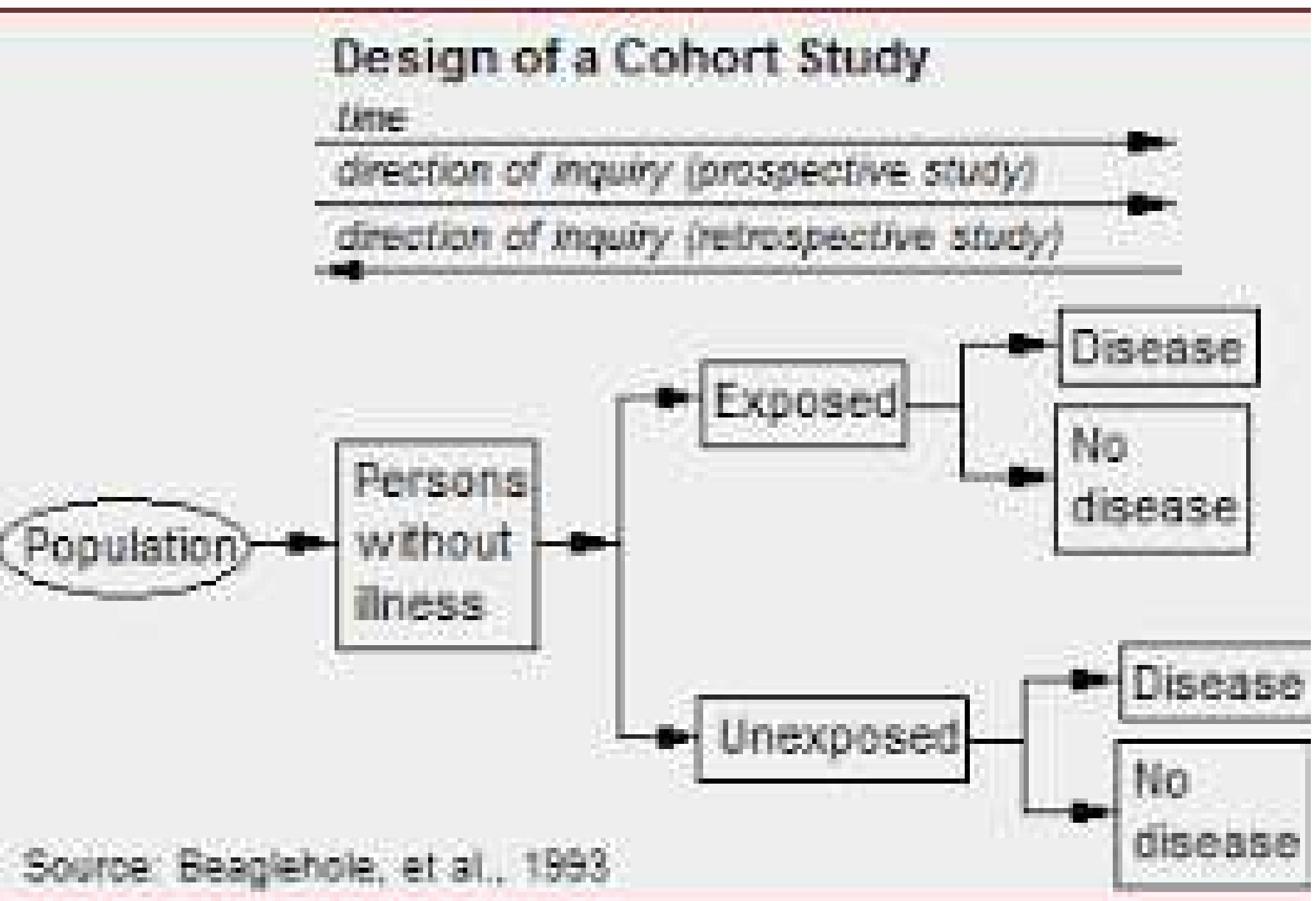 Figure 1 - Cohort Studies and Relative Risks