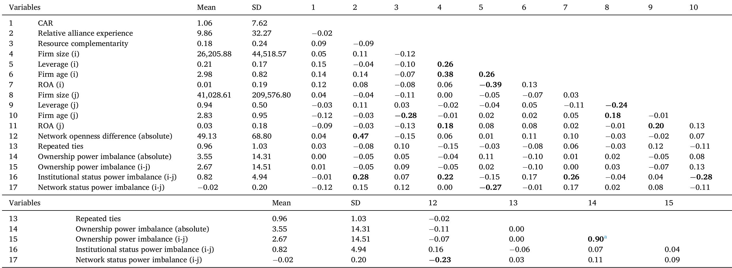 (PDF) Power imbalance and value creation in joint ventures