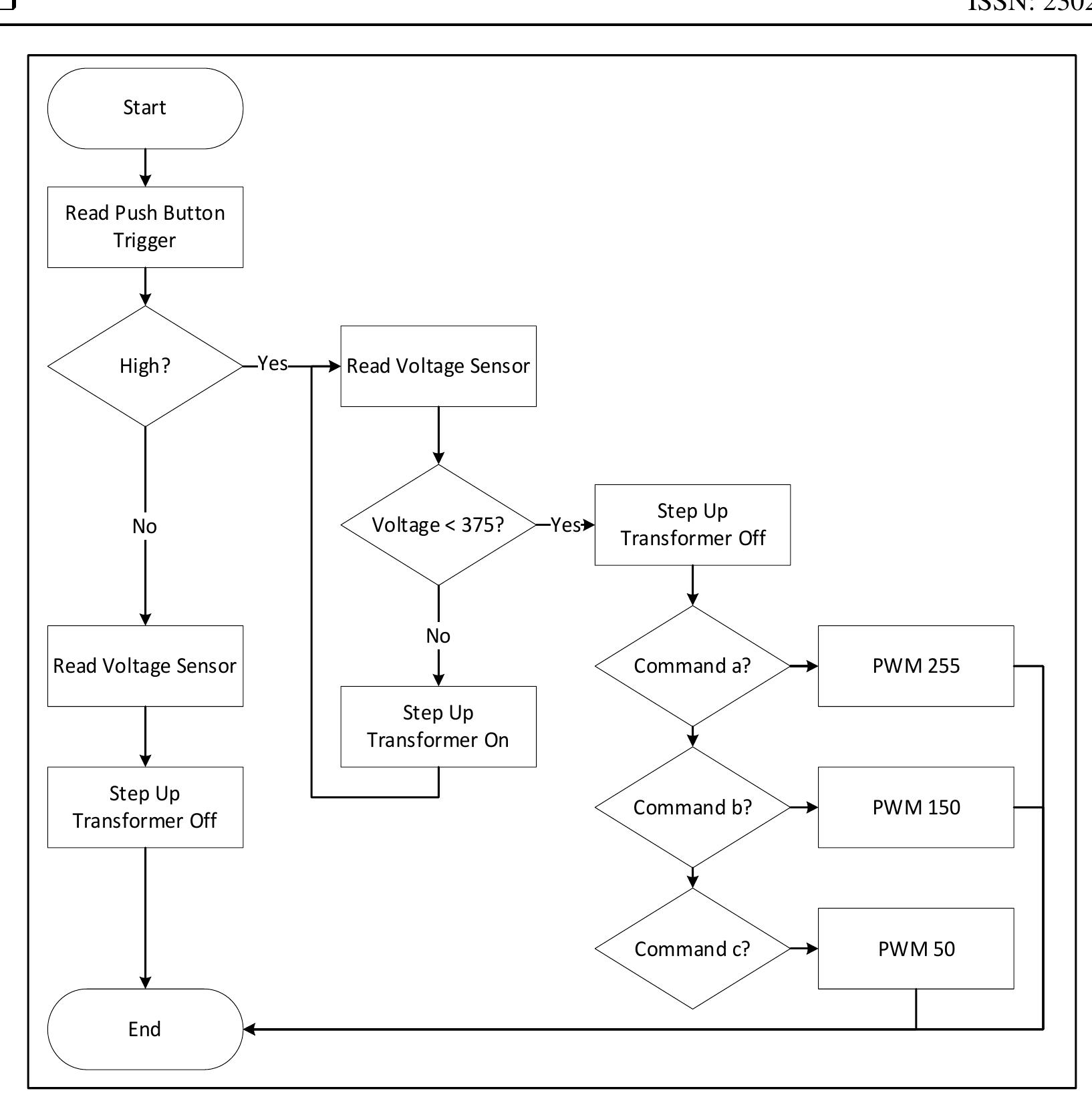 Proposed kicker controller flowchart