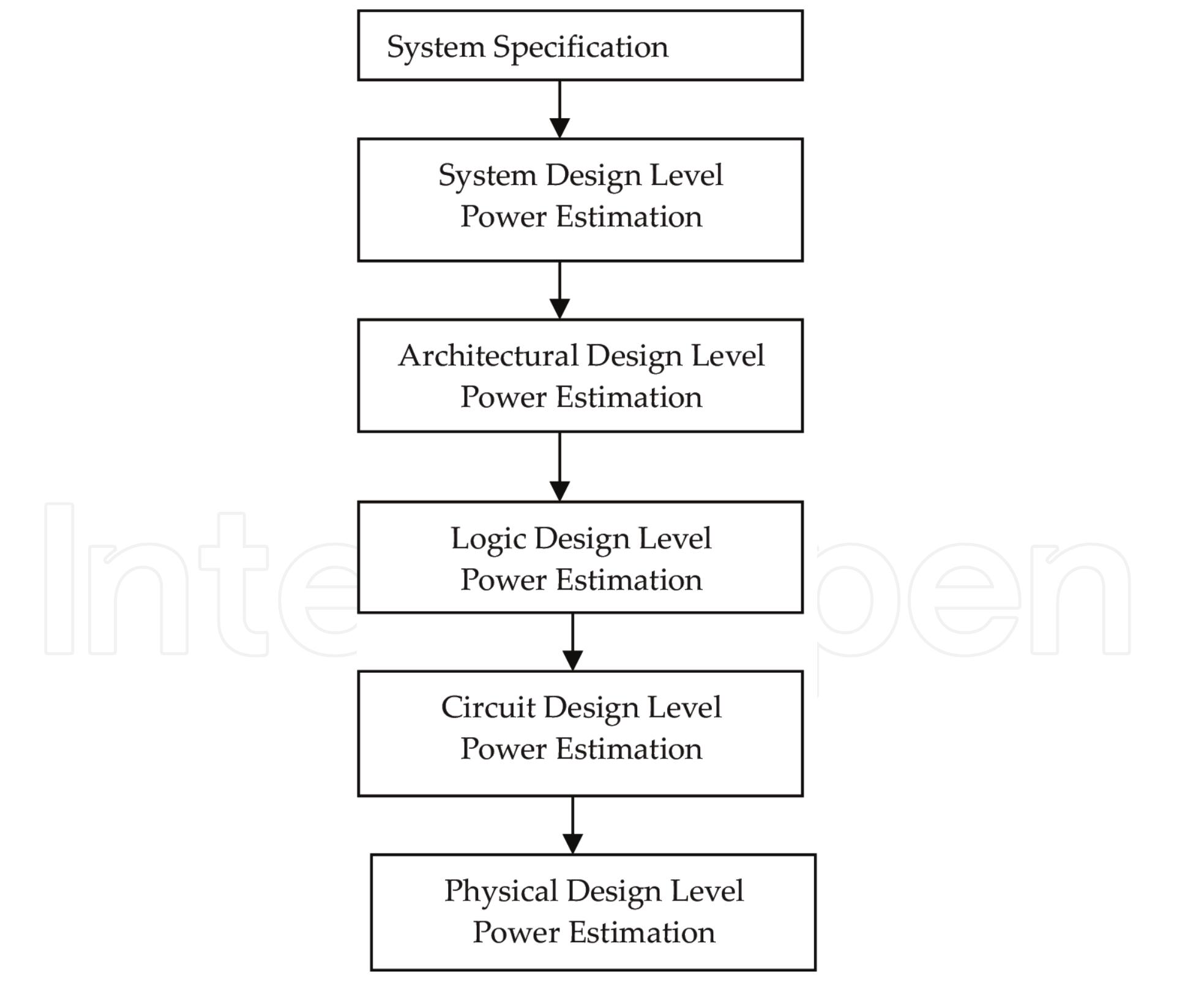 (PDF) Low Power Design Methodology