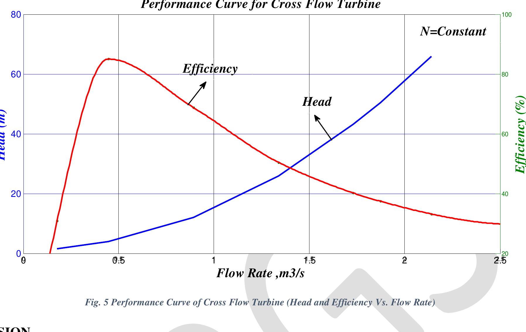 (PDF) Flow Simulation and Performance Prediction of Cross Flow Turbine ...