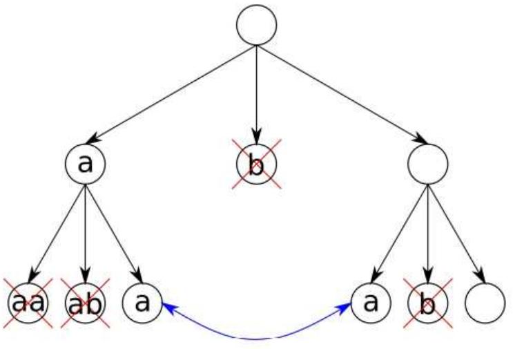 (PDF) Handwritten Text Recognition using Deep Learning and Word Beam Search