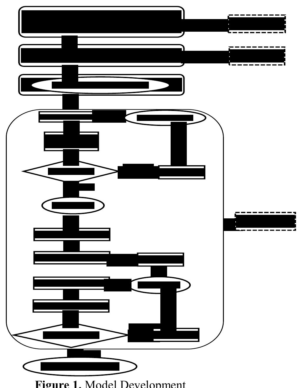 Figure 1 - Development of KADIR Learning Model to Enhance