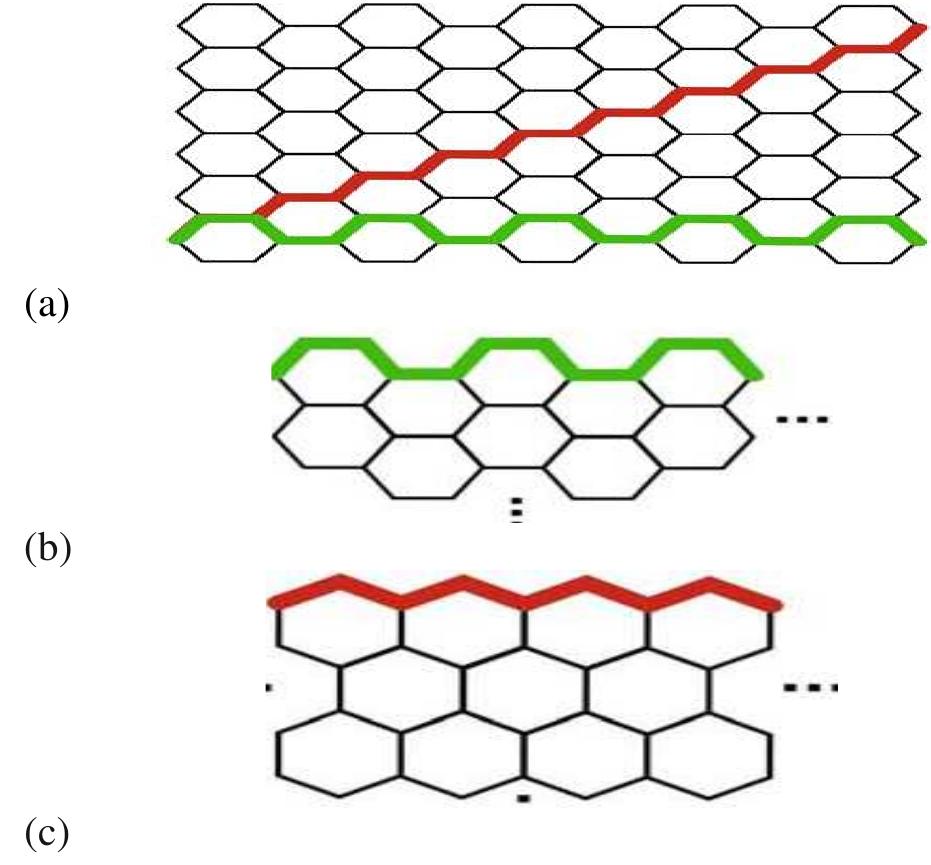 Honeycomb lattice of graphene (a) with both the zigzag (red)
