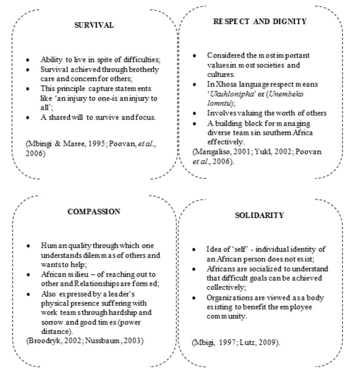 Figure 1 - from The experience of Ubuntu to a hospitality