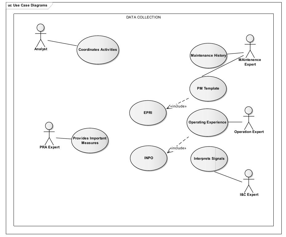 [figure 11] use case diagram for data collection 4.3 system