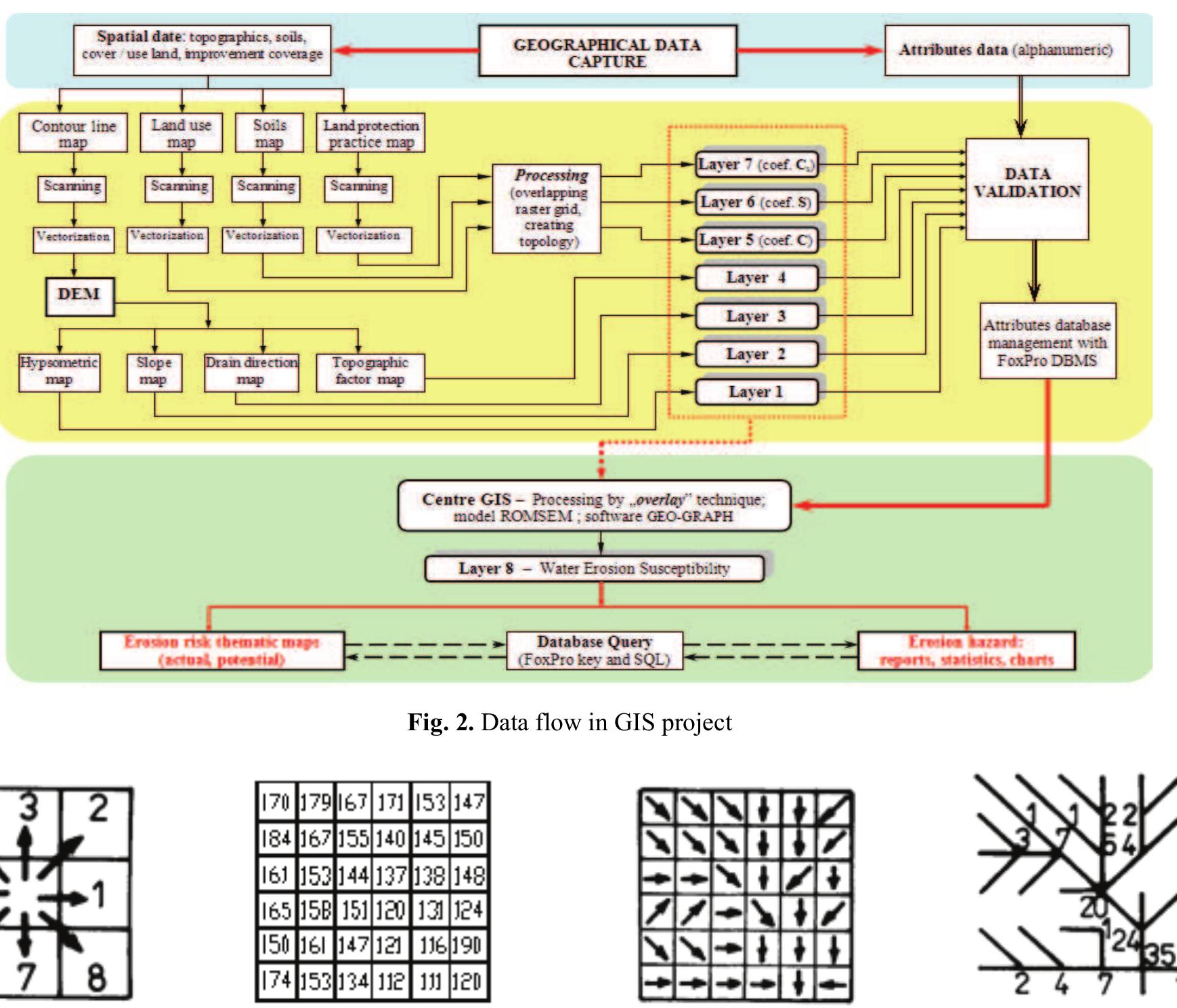 (PDF) Application of Gis Techniques for the Quantification of Land ...
