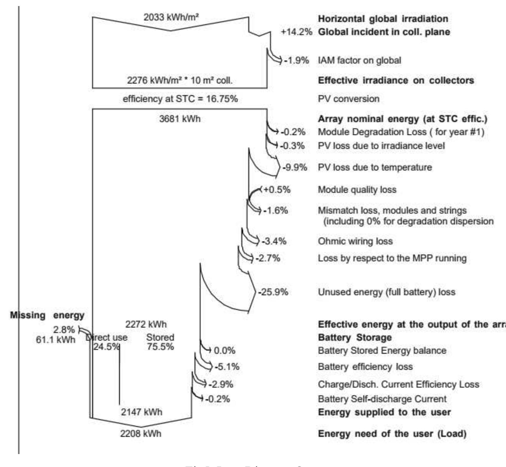 (PDF) Analysis of Grid Tied Solar Rooftop System: A Case Study on Stars ...