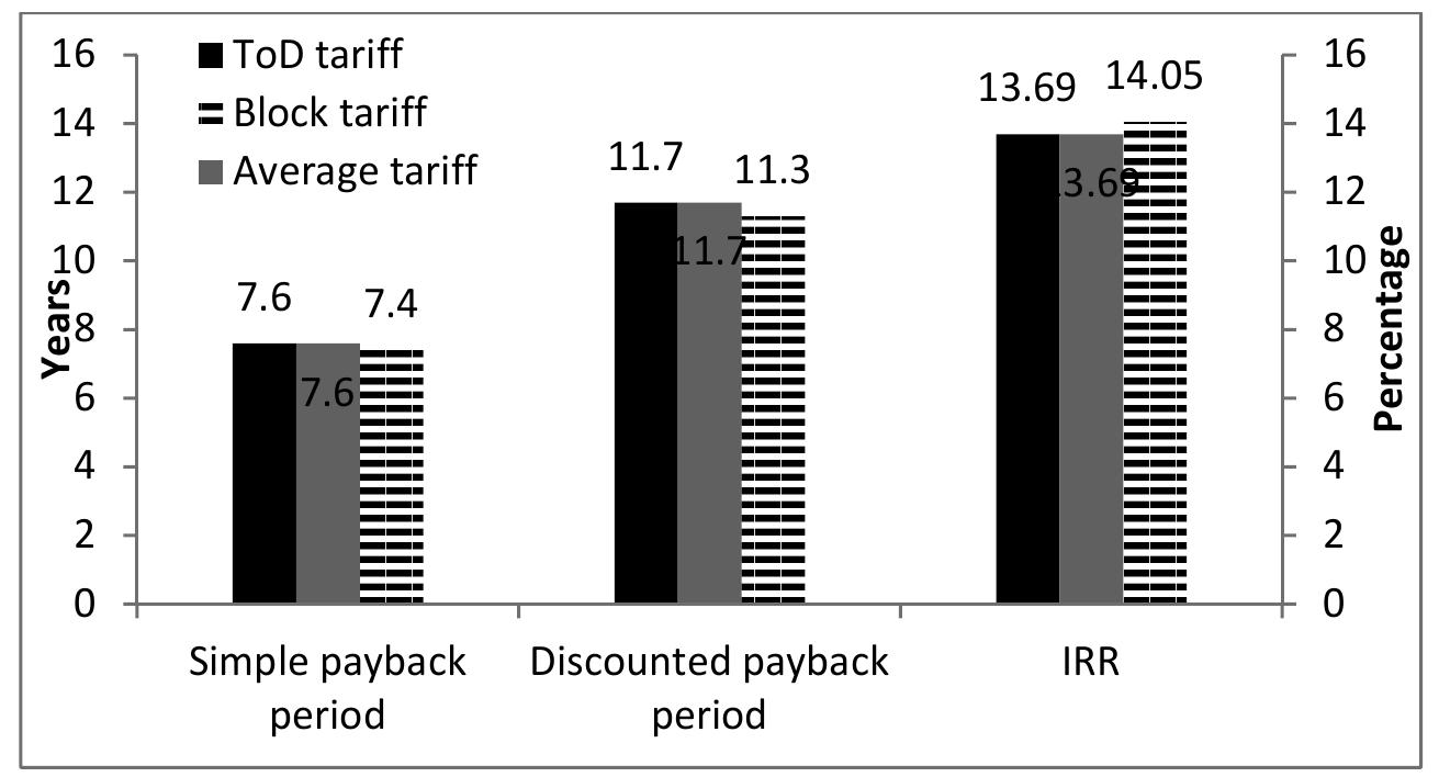 (PDF) Analysis of Grid Tied Solar Rooftop System: A Case Study on Stars ...
