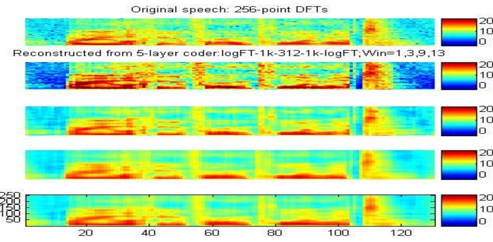 Spectrogram Encoder (PDF) Binary coding of speech spectrograms using a deep auto-encoder