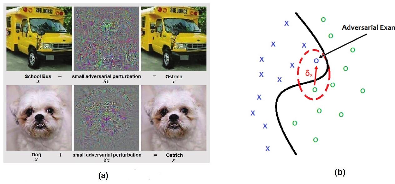 (PDF) Adversarial Machine Learning in Image Classification: A Survey ...