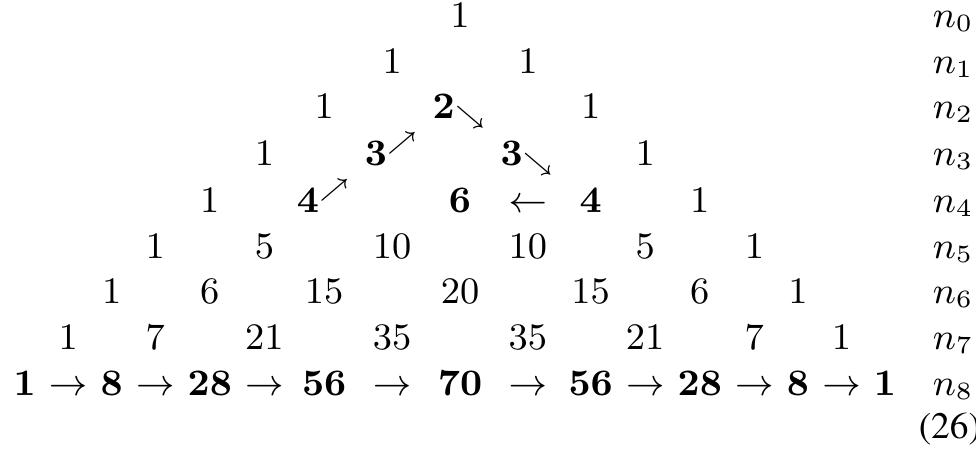 (PDF) Filters Design by Z Transformation and Pascal Matrix