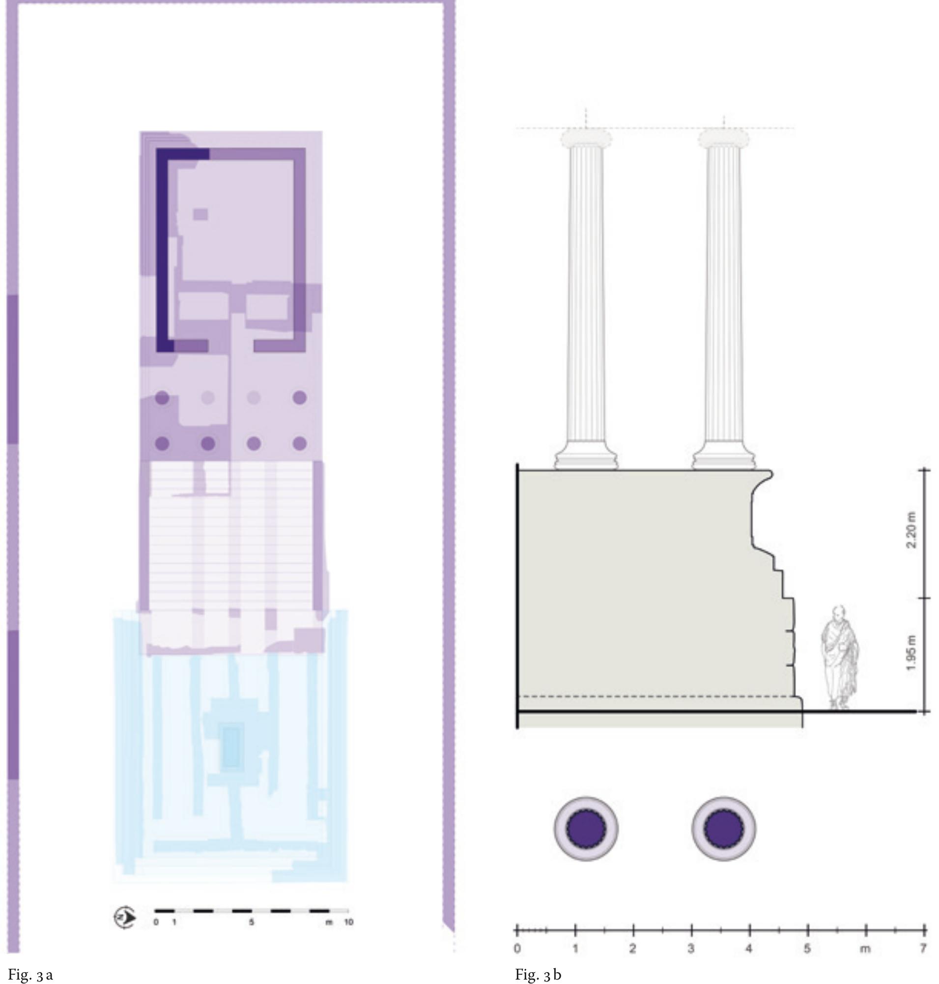 Fig.3 Rome, Largo Argentina, Temple A; reconstruction of phases 1a and b, second half of the 34 cent. BC  3a Ground plan (scale 1:300) showing the temple and stairway of phase 1a (purple) and the platform with the phase 1b altar (blue); the in situ remains are represented by darker hues of the same colours  3b Schematic elevation of the podium and two of the newly identified columns with Italic-Ionic capitals (scale 1:100) 