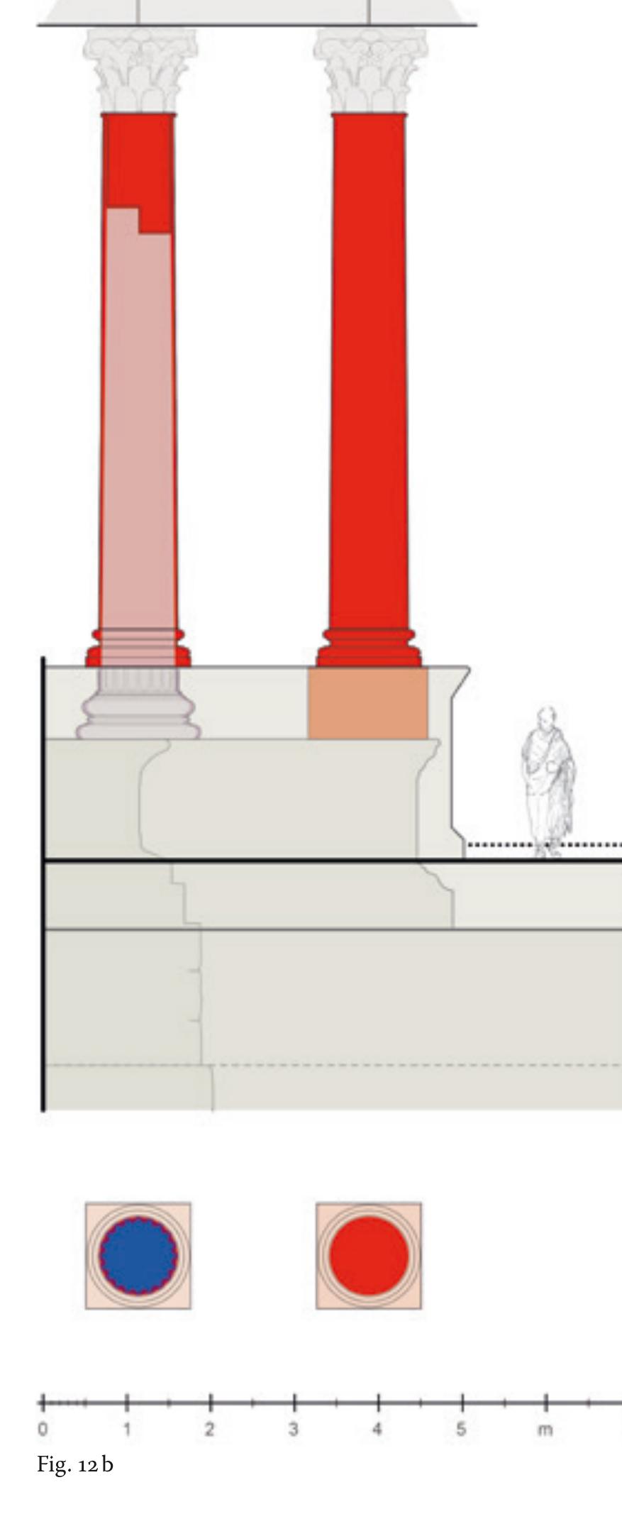 made from reused architectural elements. The cella, which must have seen considerable damage during the fire, was also partly renewed in brickwork (a layer of bipedales in the brickwork indicates the new floor level within the cella). Despite this change of level and an increase in the temple’s width, the relative height of the podium (2.31 m) remained almost precisely the same as that of its predecessor (phase 2a: 2.27 m). 