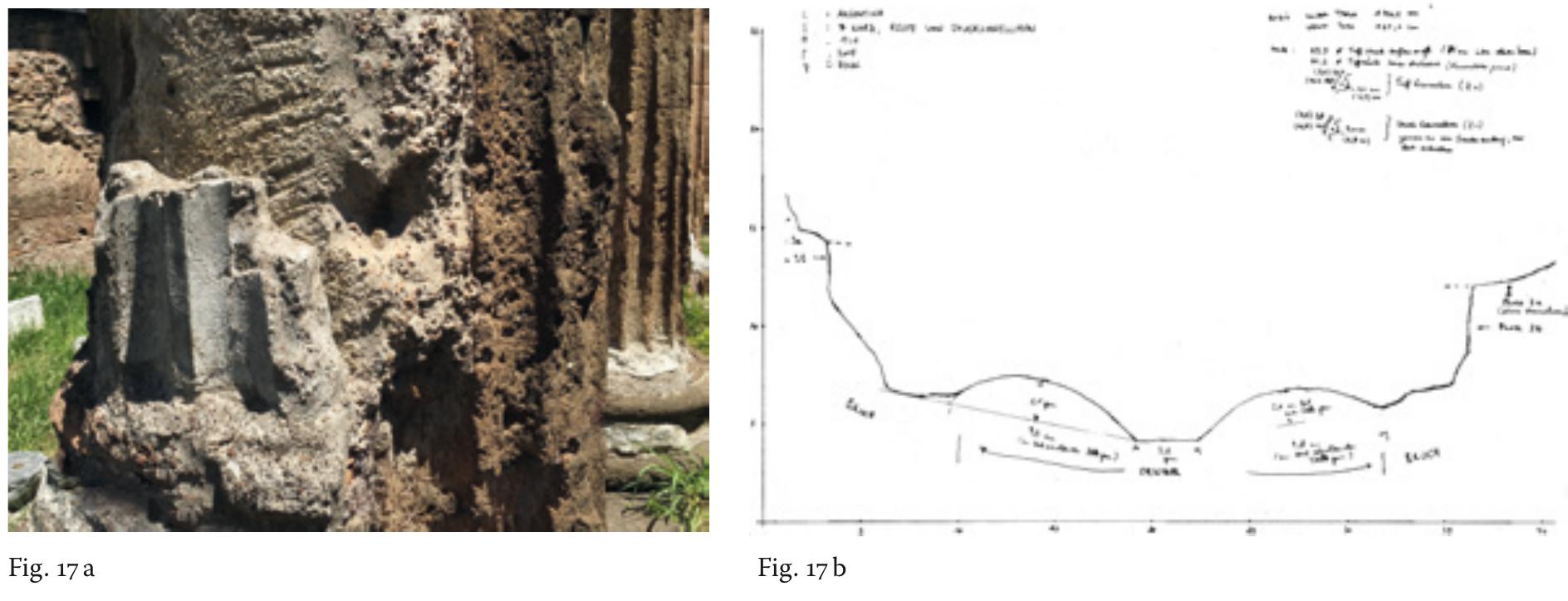 How a Temple Survives. Resilience and Architectural Design at Temple A of Largo Argentina  when its peristasis was not yet closed with sheer walls”. Regarding Temple A, it now becomes clear that the Forma Urbis used a rather generic representation of a peripteral temple, which had little to do with the built reality, except perhaps for the perimeter.  when its peristasis was not yet closed with sheer walls”. Regarding Temple A, it now 
