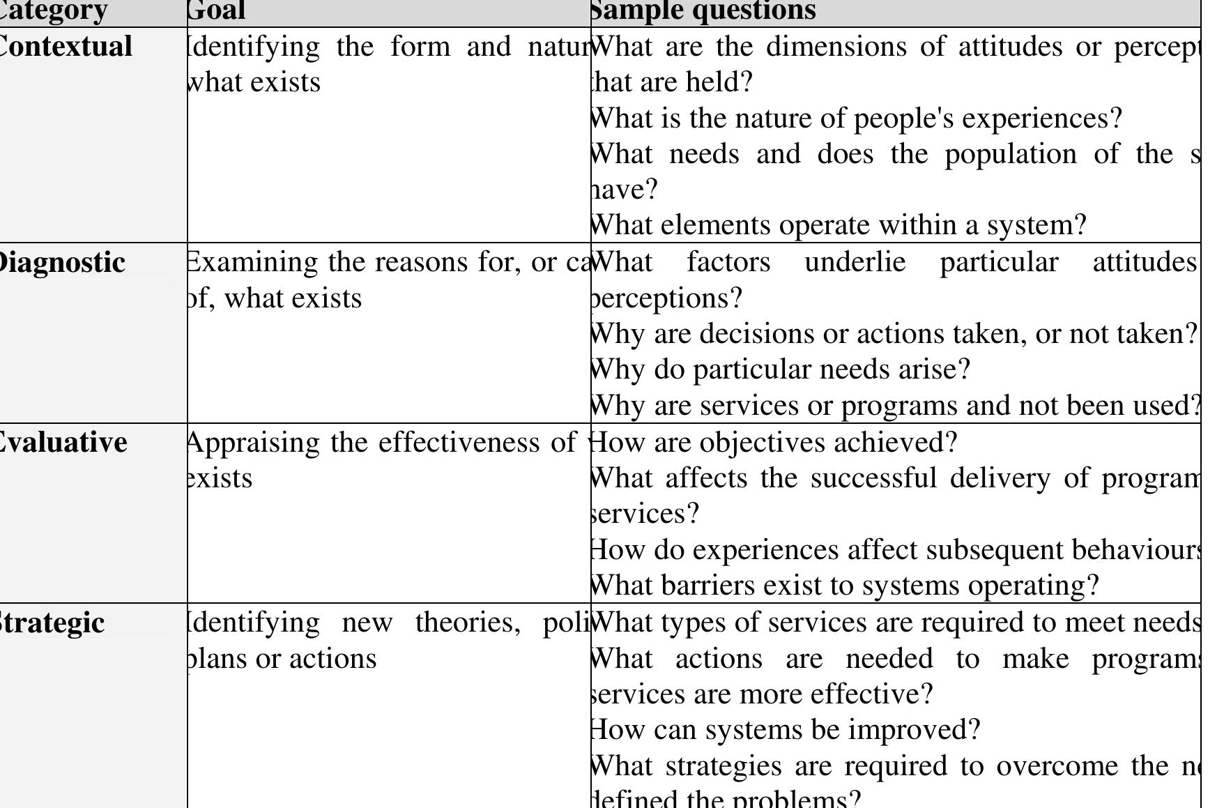 adapted-from-qualitative-data-analysis-for-applied-policy