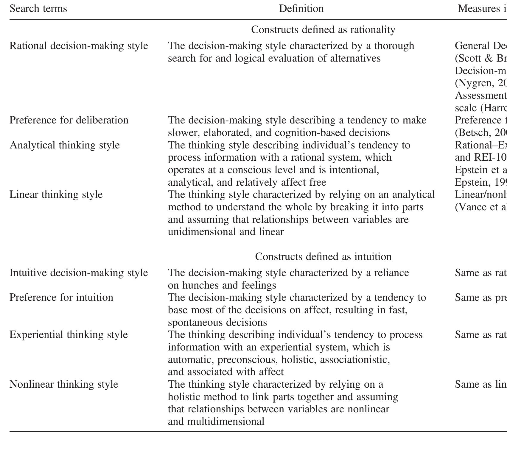 (PDF) Meta-analytic Investigations of the Relation Between Intuition ...