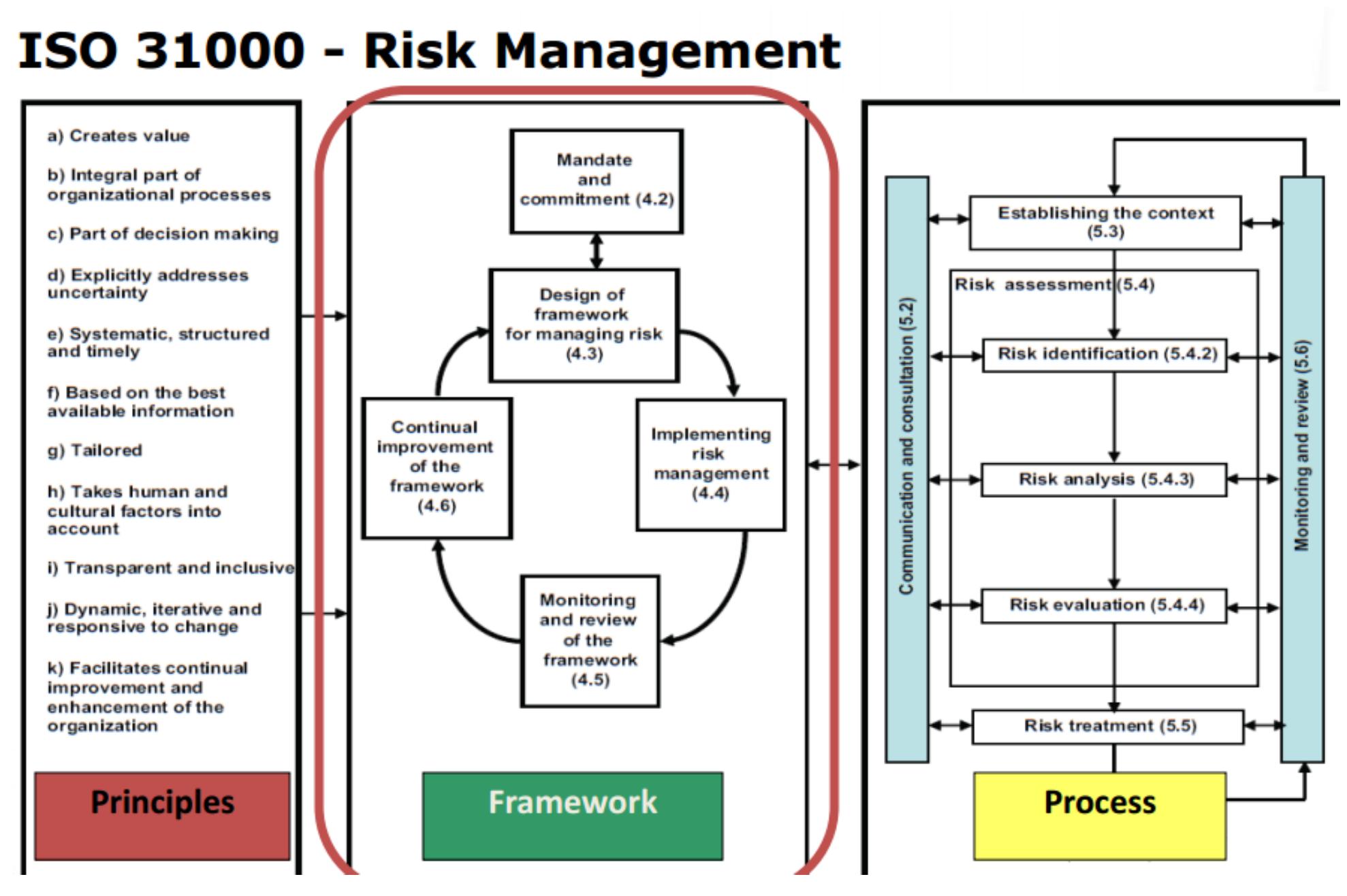 (PDF) Enterprise Risk Management (ERM) at U.S. Colleges and ...