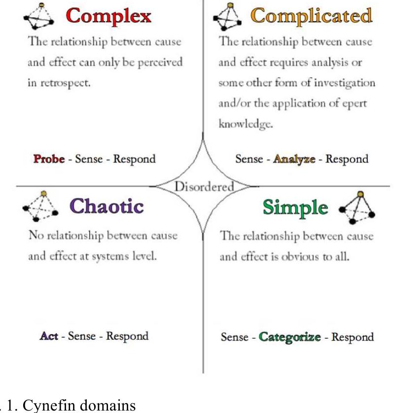 Complicated Framework (PDF) The Cynefin Framework And The Technical Leadership: How To Handle ...