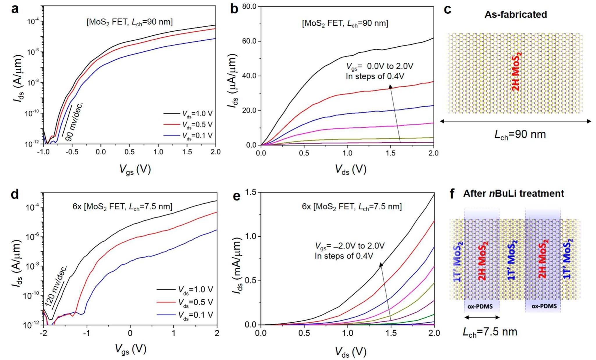 (PDF) MoS2 Field-Effect Transistor with Sub-10 nm Channel Length