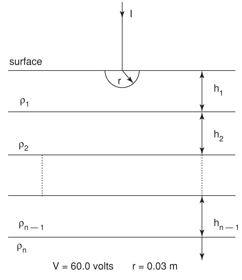 (PDF) Evaluation of Grounding Resistance and Inversion Method to ...