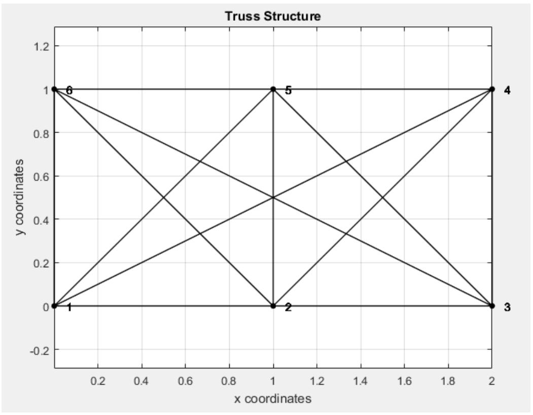 Matlab model of truss structure a truss structure is