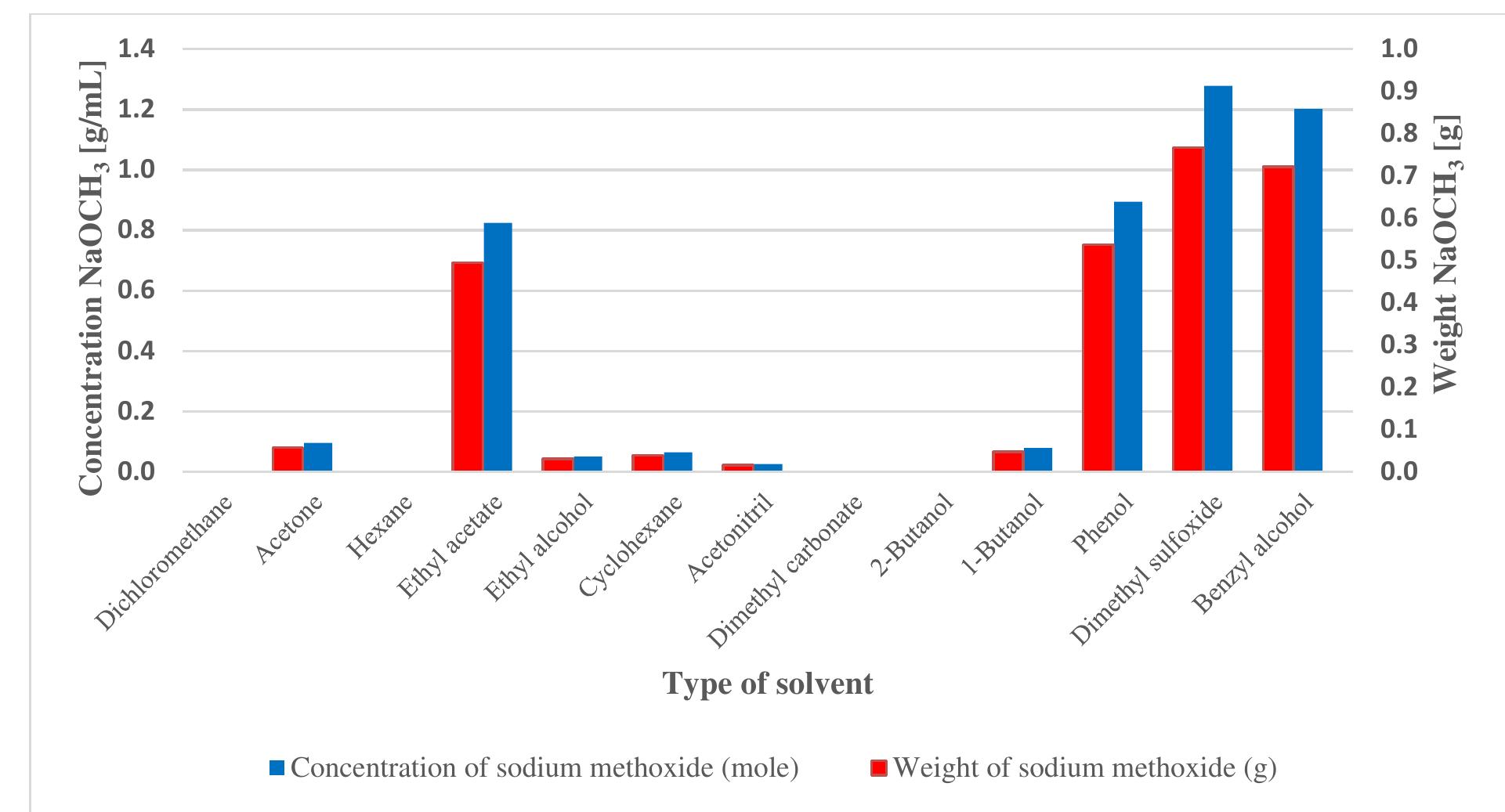 copper peptide ghk-cu hair growth study randomized Superpower
