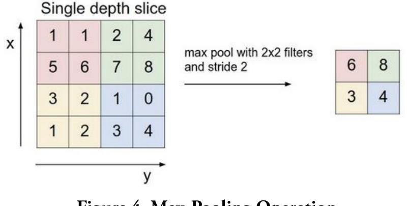 Sample Pooling Figure +) pools ldycl as convolution is performed, the pooling