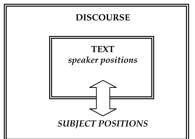 (PDF) Text, Discourse, Concept: Approaches to Textual Analysis