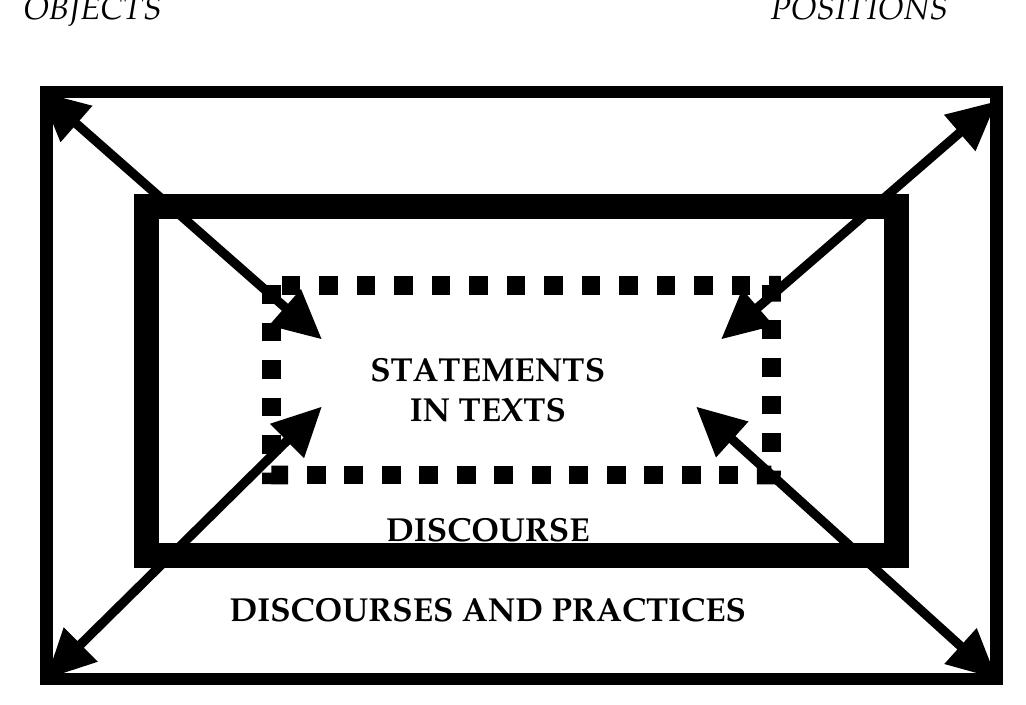 (PDF) Text, Discourse, Concept: Approaches to Textual Analysis