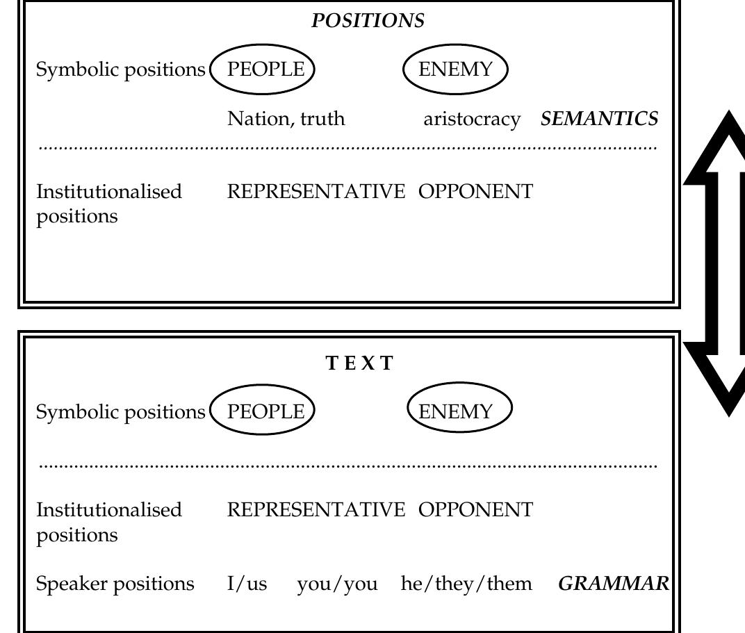 Subject Positions Examples (PDF) Text, Discourse, Concept: Approaches to Textual Analysis