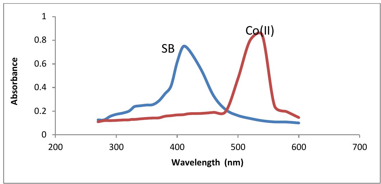 A: uv graph of schiff base and metal complex infrared