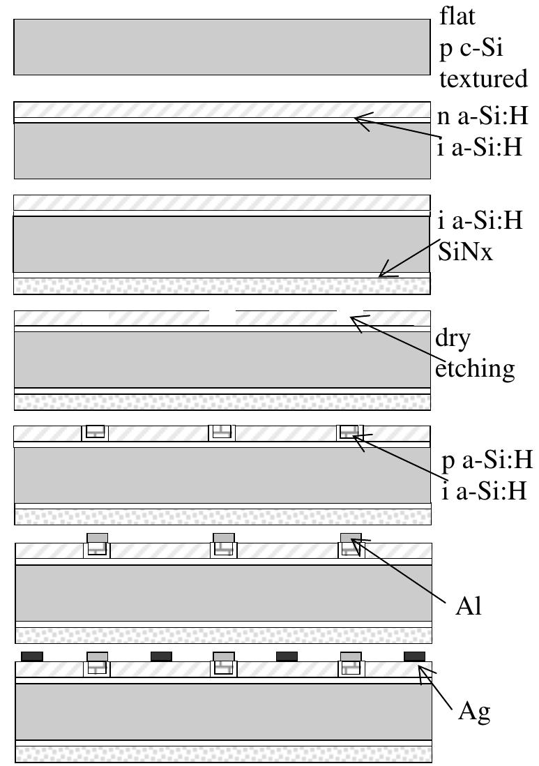 Schematic diagram of behind cell process.