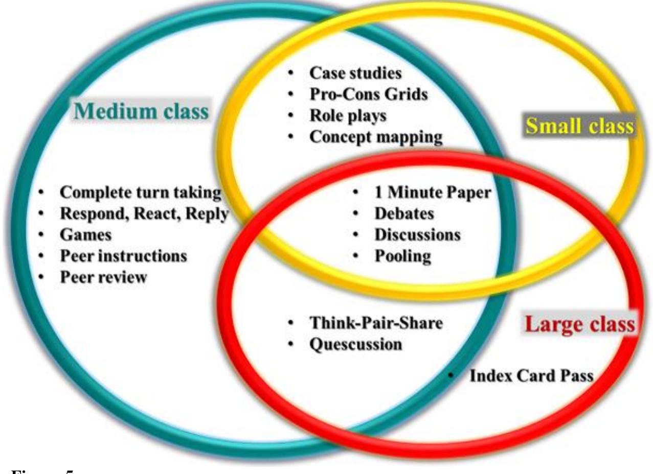 (PDF) Teaching and Learning Techniques for the Online Environment. How ...